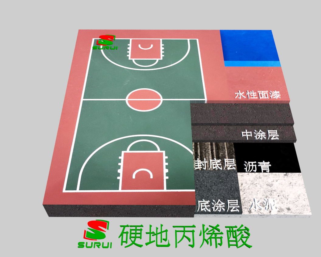 硬地丙烯酸，球場(chǎng)型